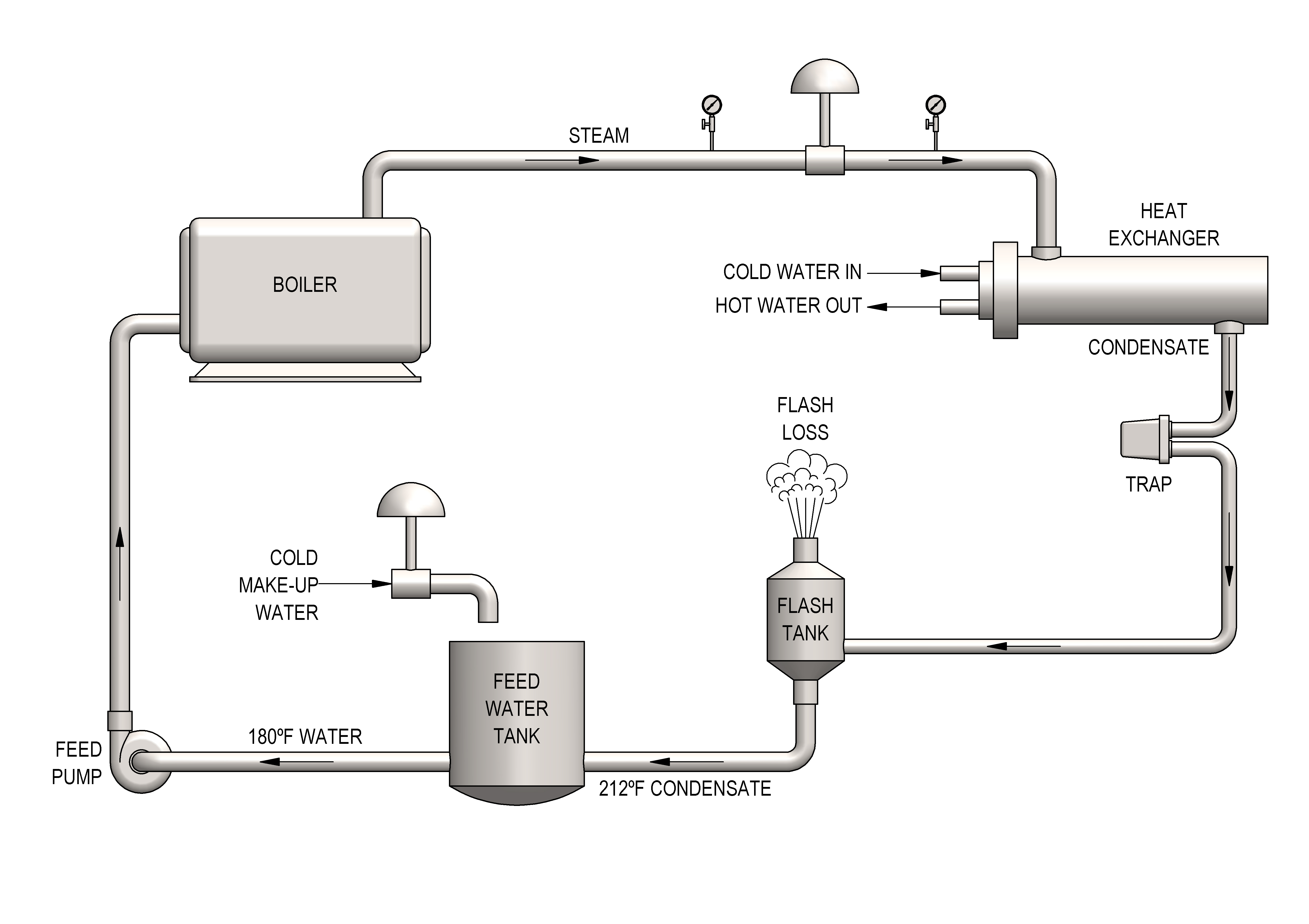 Indirect Heat Exchange System